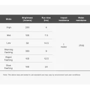 Ravemen - lumina fata - FR300 - compatibila Edge - 300 lumeni