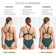 Finis - costum de baie intreg - Solid Open Back - Verde Pine