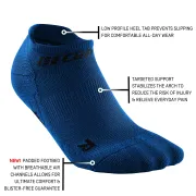 CEP - Sosete de compresie femei model sub glezna The Run Socks No Show W socks - albastru