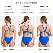 Finis - costum de baie intreg - Openback Solid Color - albastru intens afine