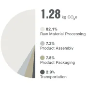 Apidura - geanta protectie incarcator suplimentar bicicleta electrica Expedition E-Bike Charger Pack, capacitate 1.6 litri