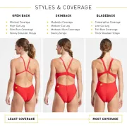 Finis - Costume de baie intreg pentru femei - Skinback Solid - rosu