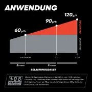 Powerbar - fiola aminoacizi black line Amino Mega Liquid new formula - 25ml