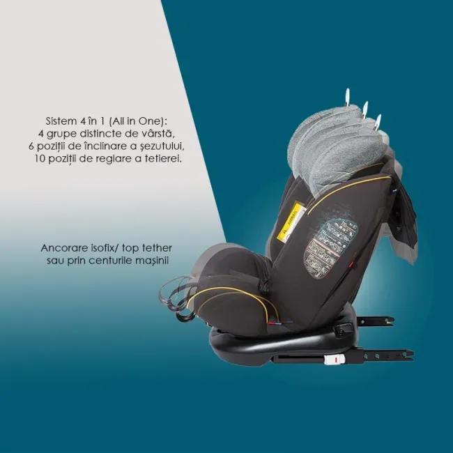 Scaun Auto Copii, Rotativ cu Isofix,Coccolle Nova, 0-36 Kg - Gri