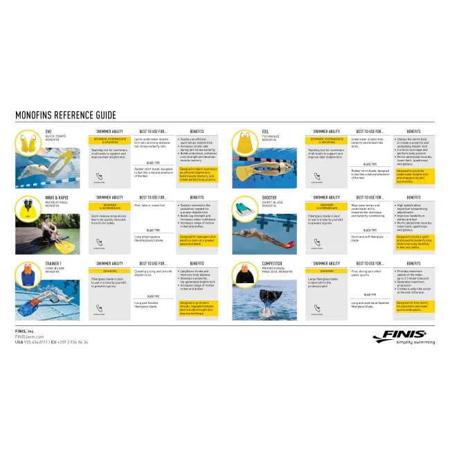Finis - labe inot tehnice Foil Monofin - galben