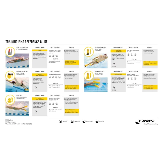 Finis - labe inot pentru adulti Positive Drive - galben negru