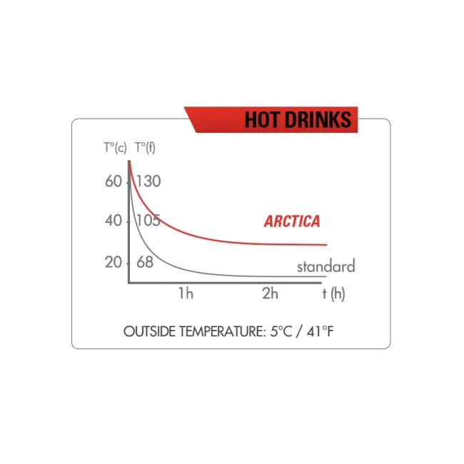 Zefal - bidon apa izolat termic Arctica 55, 550ml - transparent negru verde turcoaz caraibe