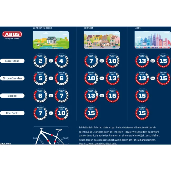 Abus - antifurt - GRANIT 460/150HB300 + bracket SH B - nivel securitate 9/15