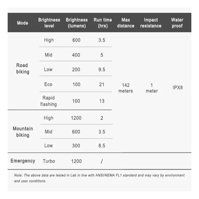 Ravemen -  Set Far + stop  - LS25 - Negru